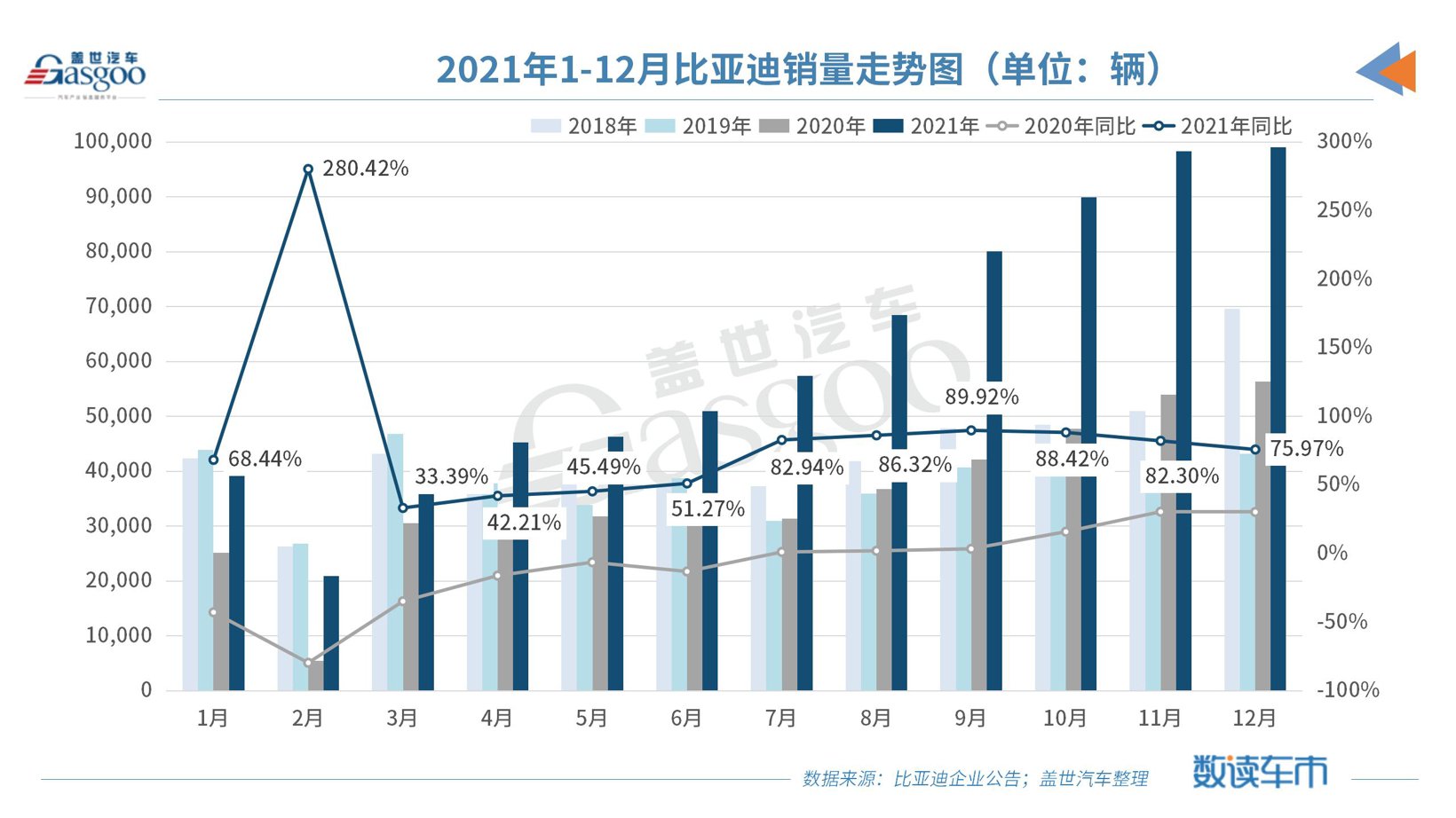ǵ2021Դ60ͬȱ218%
