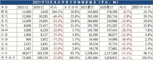 2021ؿµ14.1%һھ