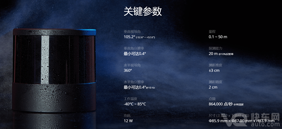 CES 2022ѿʼЩӦ̷¼