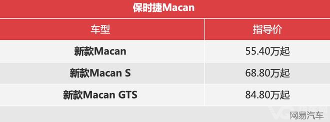 ʱ¿Macanʽ 55.4-84.8Ԫ