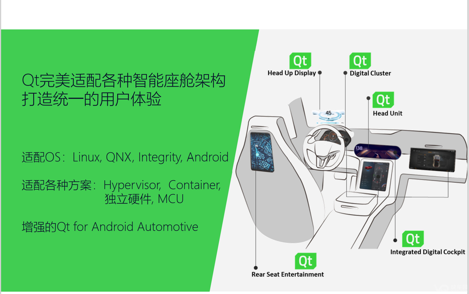 一个构架 一种语言 打造全栈式数字座舱极致体验