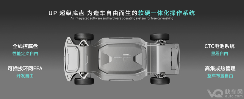 悠跑科技李鹏：比起造车，我更想给行业造“基盘”