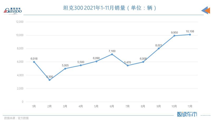 大众化越野车的市场风口，捷途能赶上吗？