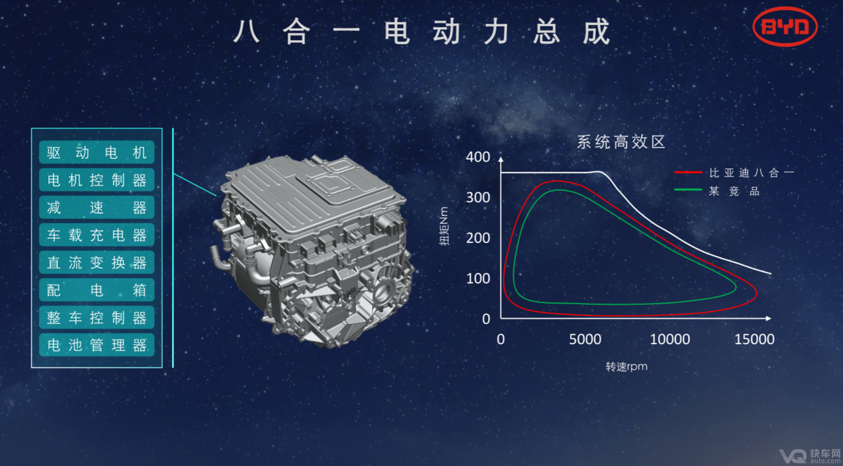 更新换代再换代，比亚迪e平台3.0怎么样了？