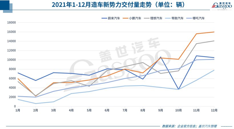 31家车企2021年12月销量一览：上汽、奇瑞等多车企创年度最高月销