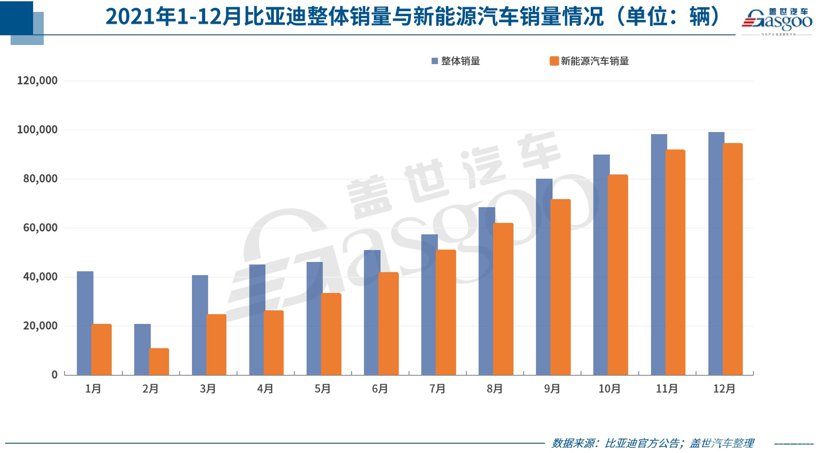 31家车企2021年12月销量一览：上汽、奇瑞等多车企创年度最高月销