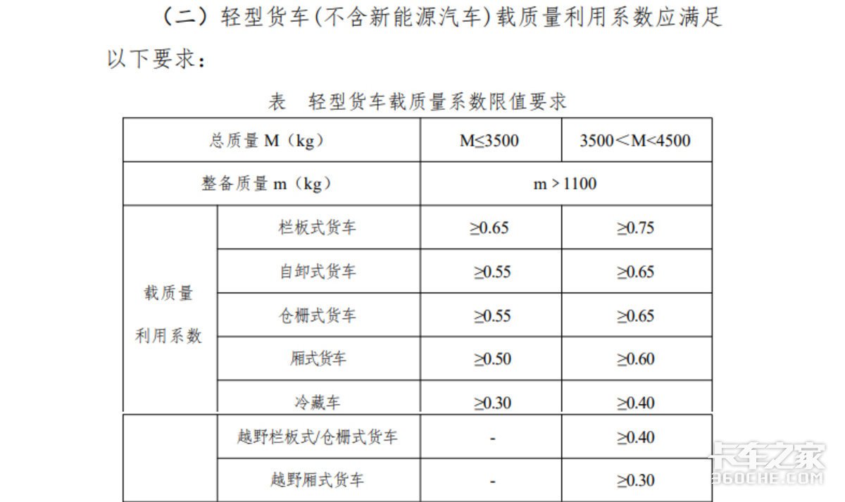 蓝牌最严法规即将实施 还能指望黄牛？