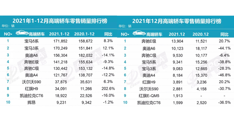 2021车市七问，谁是赢家？