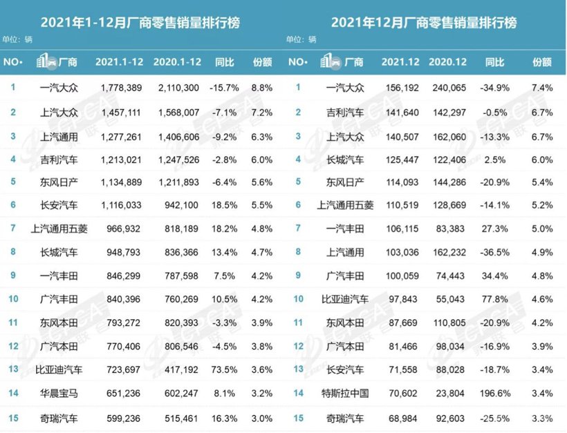 2021车市七问，谁是赢家？