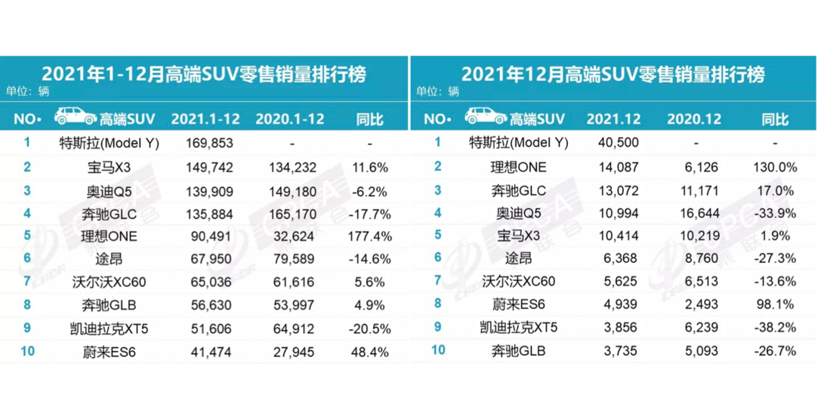 2021车市七问，谁是赢家？