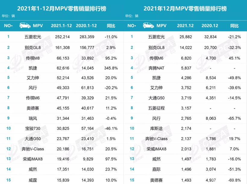 2021车市七问，谁是赢家？