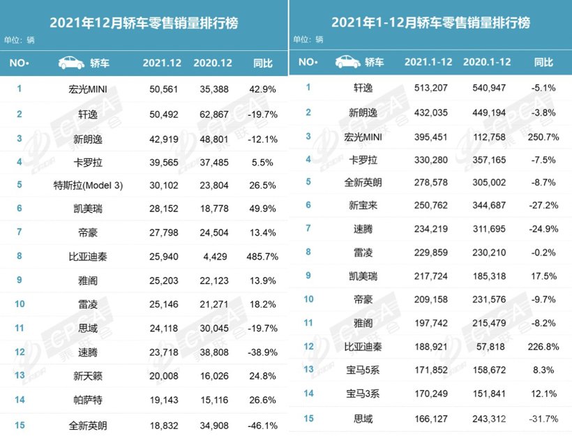 2021车市七问，谁是赢家？