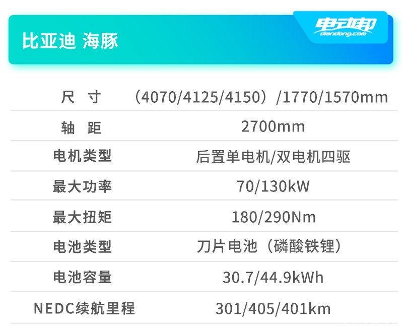 B000车型信息 副本.jpg