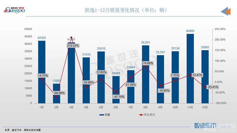 12月轿车销量TOP10：宏光MINIEV月售超5万辆，帝豪携手秦PLUS登榜