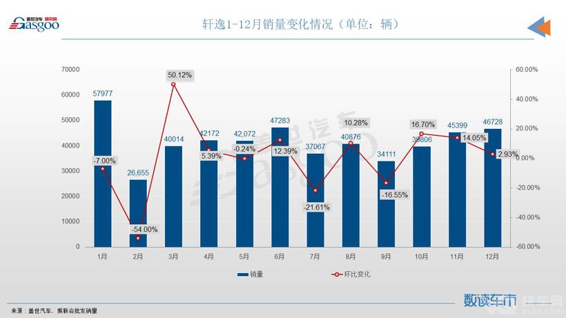 12月轿车销量TOP10：宏光MINIEV月售超5万辆，帝豪携手秦PLUS登榜