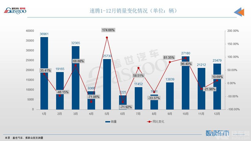 12月轿车销量TOP10：宏光MINIEV月售超5万辆，帝豪携手秦PLUS登榜