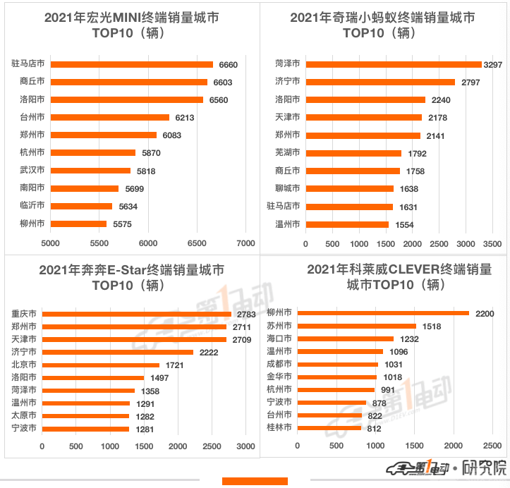 2021年新能源汽车终端销量榜：比亚迪超53万辆问鼎冠军 长城汽车跻身前五