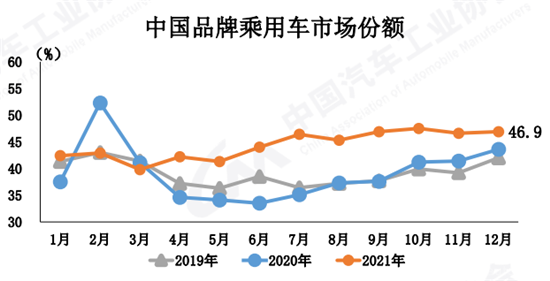 送别2021：“坚”字当头盘点 汽车产业事件篇