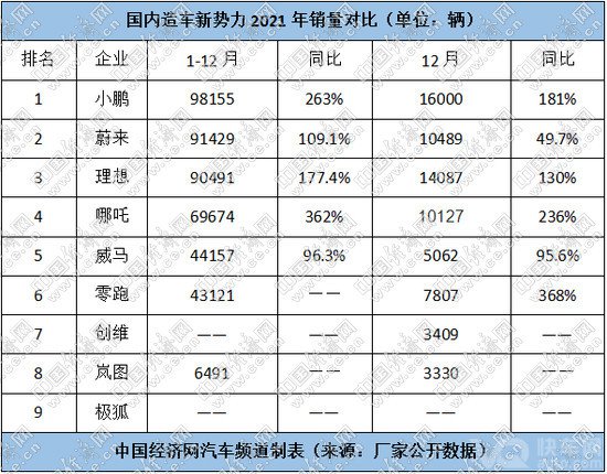 送别2021：“坚”字当头盘点 汽车产业事件篇