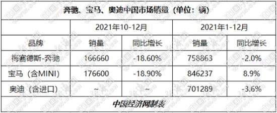 送别2021：“坚”字当头盘点 汽车产业事件篇