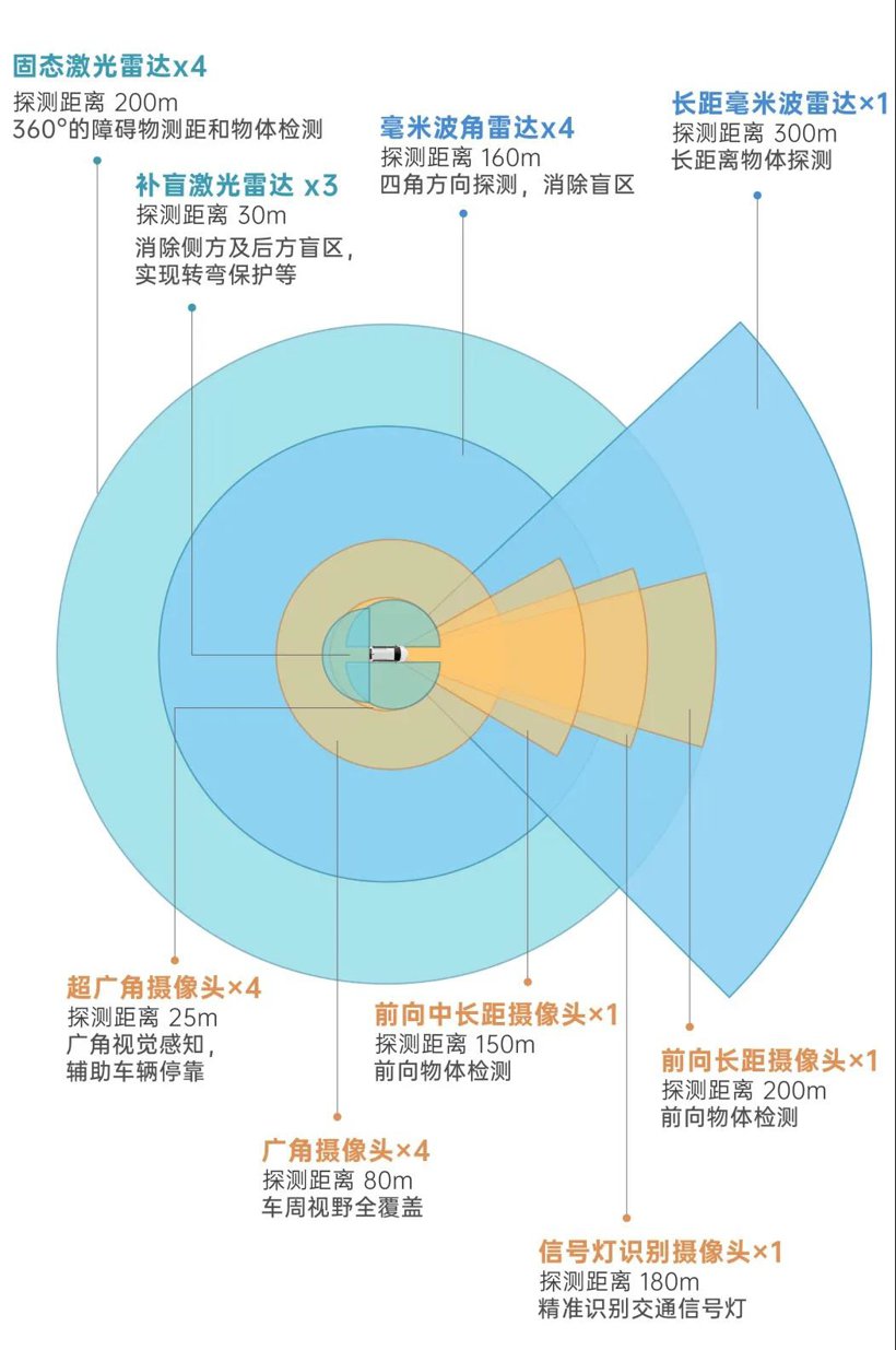 小马智行公开第六代量产车规级L4自动驾驶系统设计