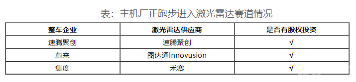 智能网联汽车行业融合发展趋势明显