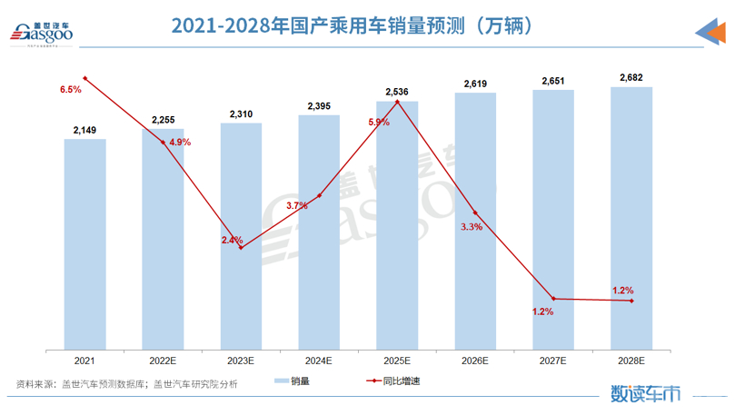 2022Ԥ⣺ó2255Դó͸ʽ21%