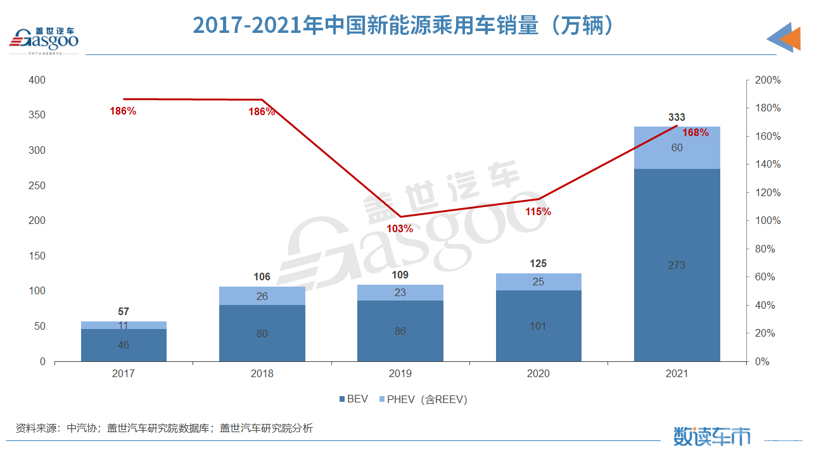 2022Ԥ⣺ó2255Դó͸ʽ21%