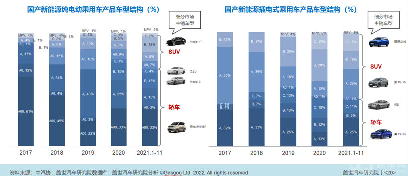 2022车市预测：乘用车年销2255万辆，新能源乘用车渗透率将达21%