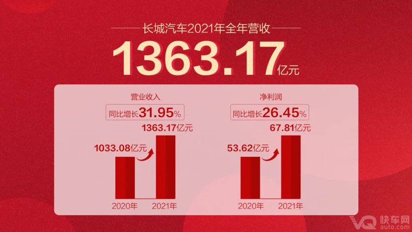 2021꾻ͬ26%ƽۼ۳10Ԫ