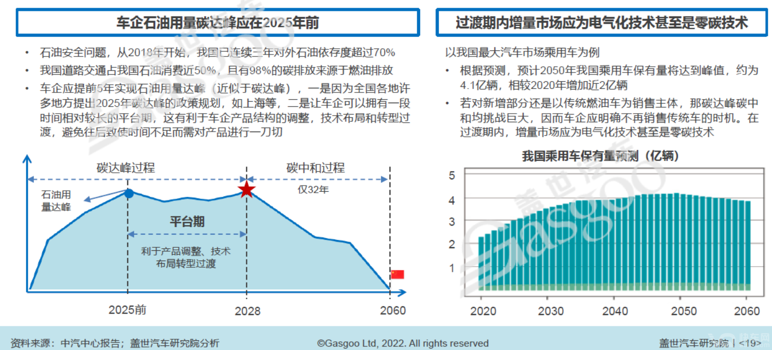 “双碳”重压下，汽车行业减碳需多路线并行