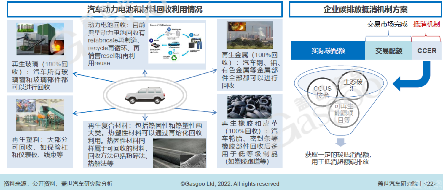 “双碳”重压下，汽车行业减碳需多路线并行