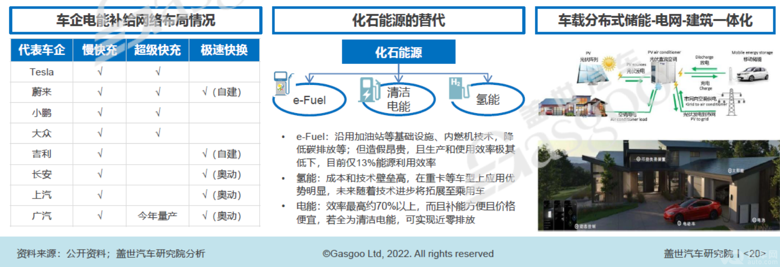 “双碳”重压下，汽车行业减碳需多路线并行