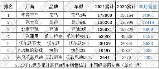 ھ롰Ѽ 2021Bؼ