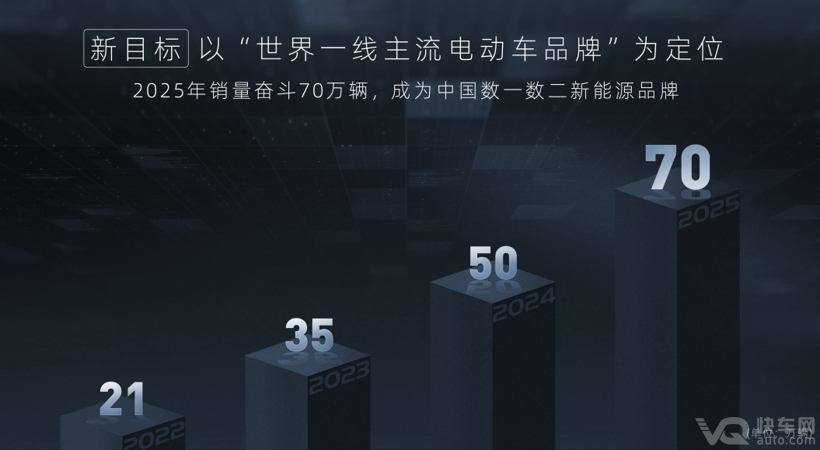 ԴB50Ԫ 3IPO