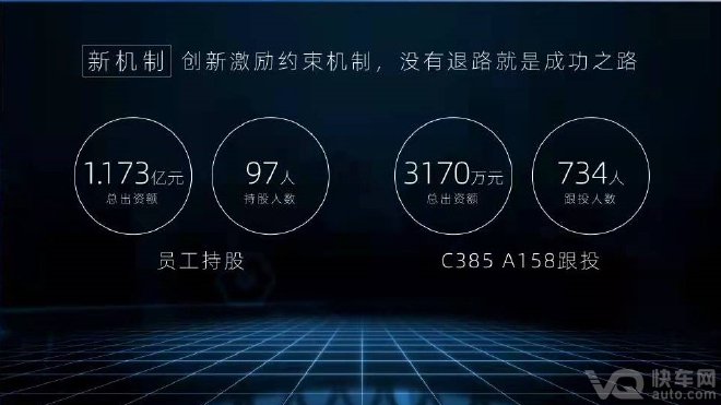 ԴB50Ԫ 3IPO