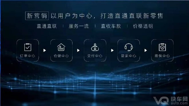 ԴB50Ԫ 3IPO