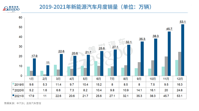 自主乘用车强势崛起，2021年市占率达44.4%，创近十年新高