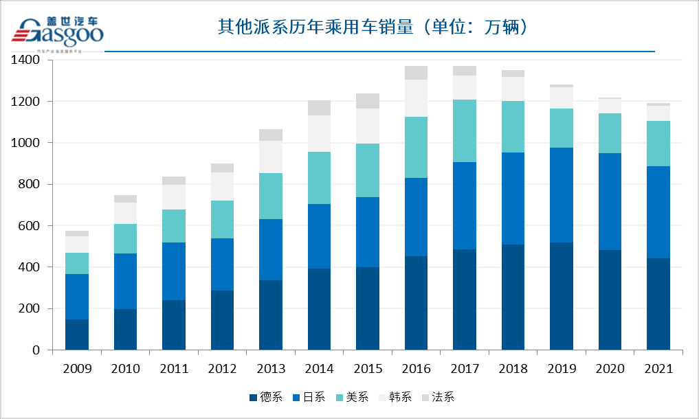 自主乘用车强势崛起，2021年市占率达44.4%，创近十年新高