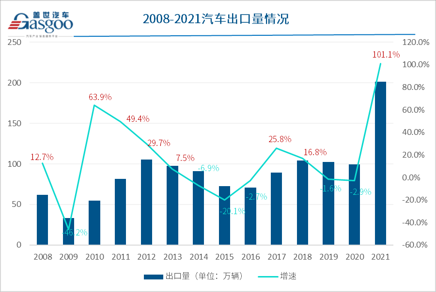 自主乘用车强势崛起，2021年市占率达44.4%，创近十年新高