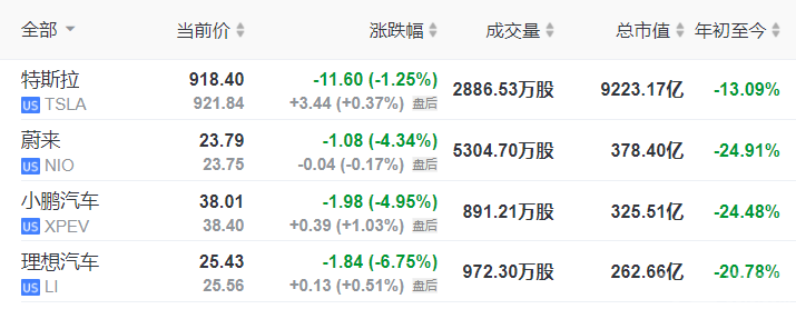 IPO在即，华人运通“超豪人设”能否说服资本市场？