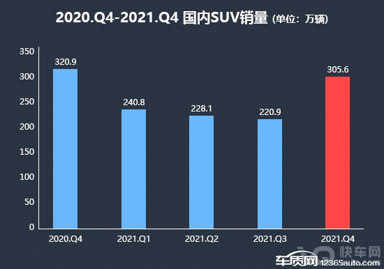 2021年四季度热销SUV投诉销量比排行