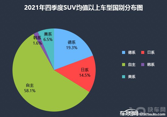 2021年四季度热销SUV投诉销量比排行