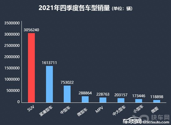 2021年四季度热销SUV投诉销量比排行