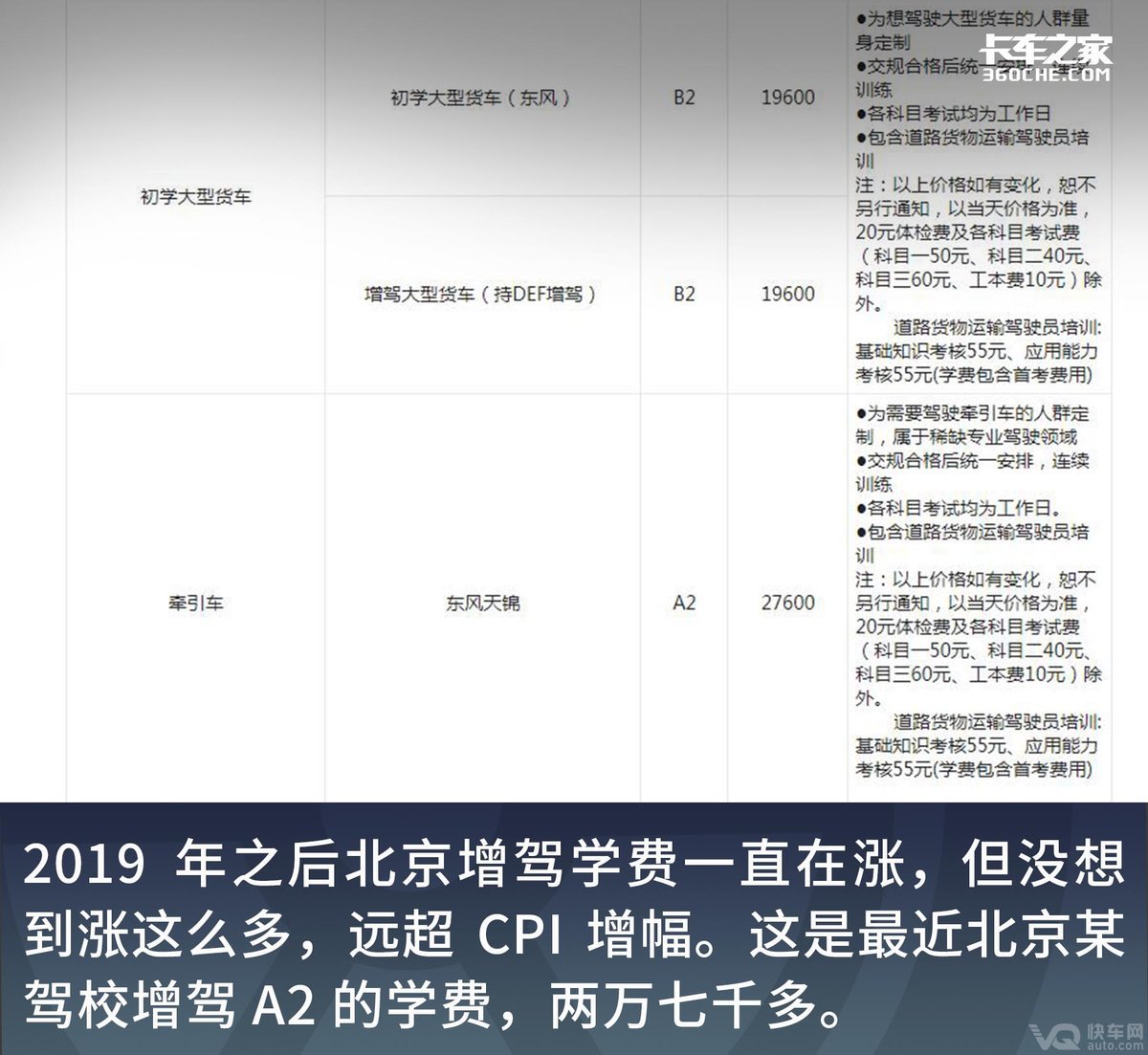 运费不涨学费涨！各地增驾A2B2学费盘点