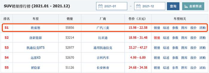 广汽回应股比调整“报道错误”广汽三菱销量连续三年下滑