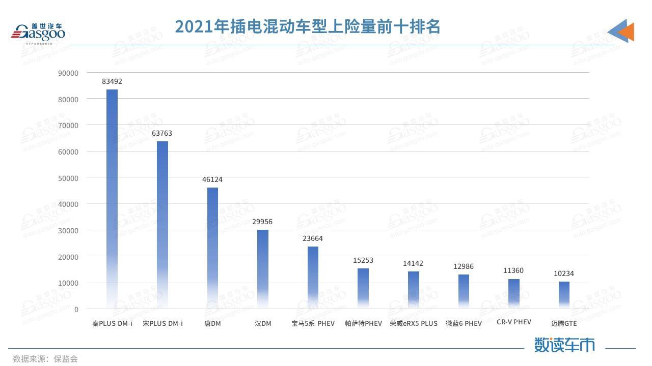 2021传统车企打响新能源反击战：自主品牌冲在前，豪华、合资分化