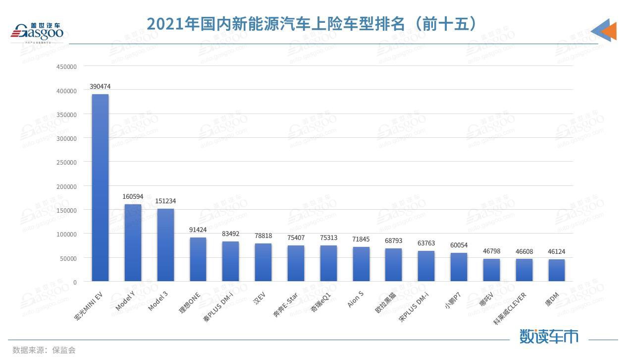 2021传统车企打响新能源反击战：自主品牌冲在前，豪华、合资分化