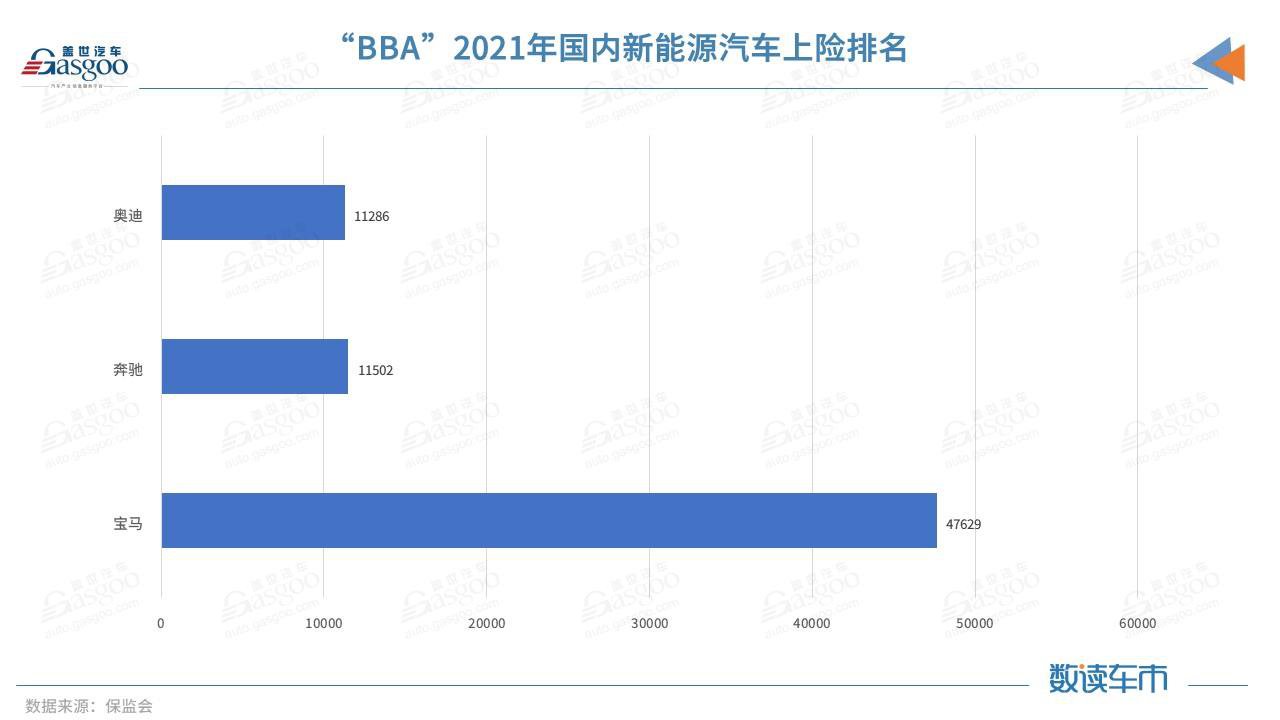 2021传统车企打响新能源反击战：自主品牌冲在前，豪华、合资分化