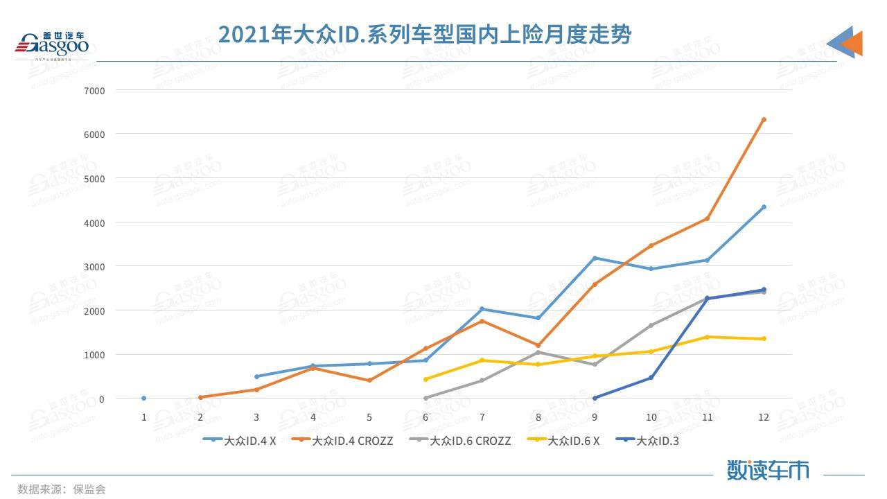 2021传统车企打响新能源反击战：自主品牌冲在前，豪华、合资分化